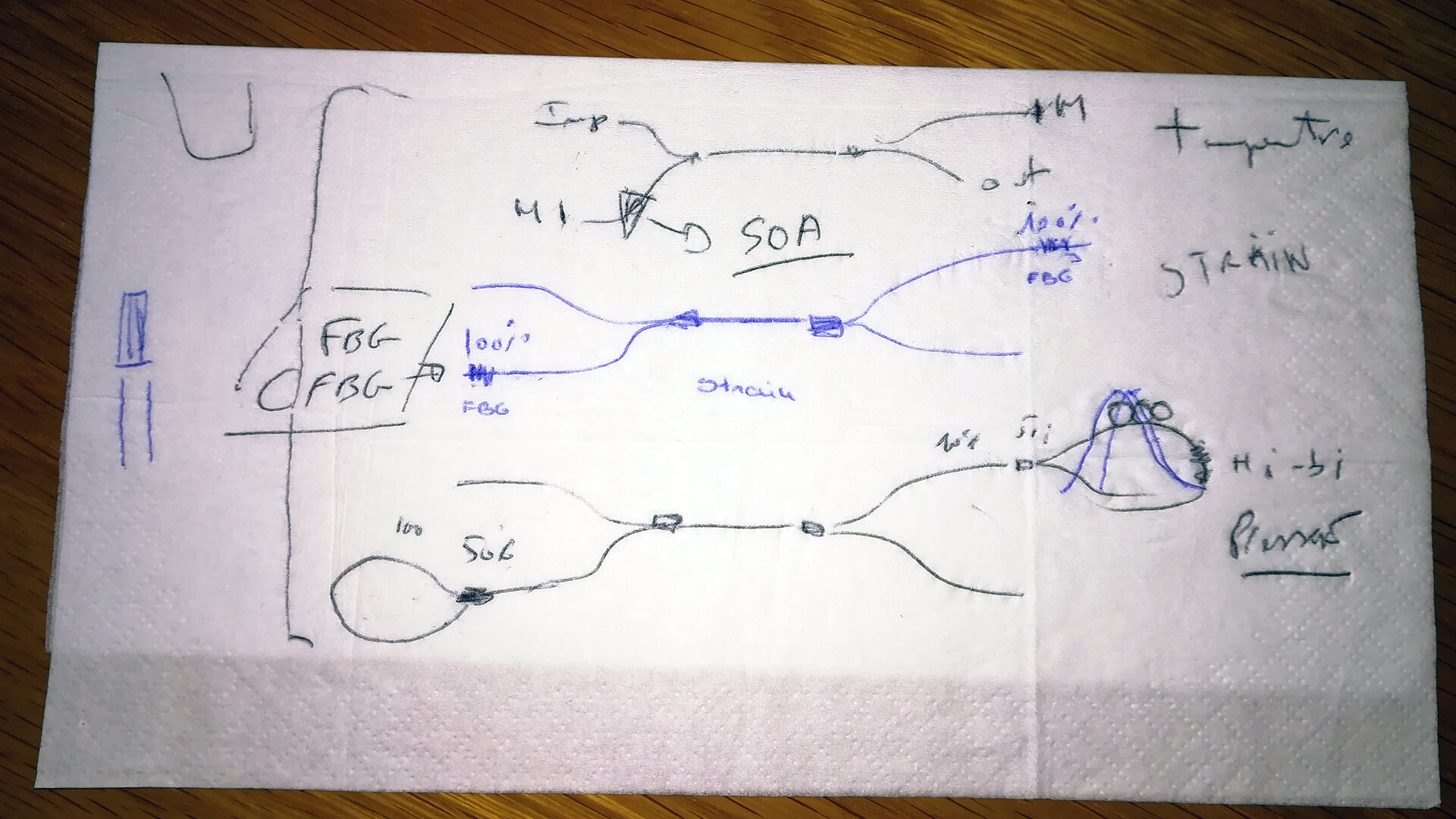 cdr sensing